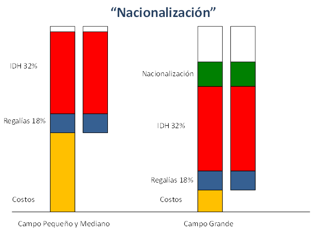 nacionalizacion en nuestro analisis 2