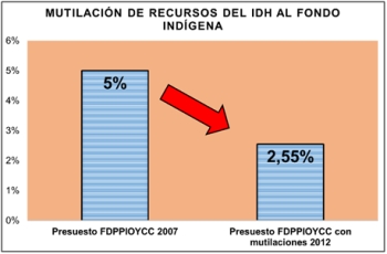 fondoind01