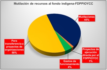 fondoind02