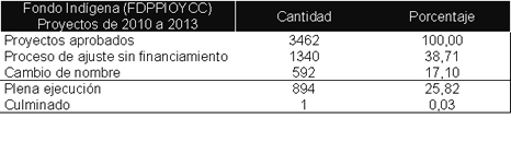 fondoind03