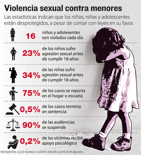 Info-violencia-sexual-menores_LRZIMA20130810_0019_11