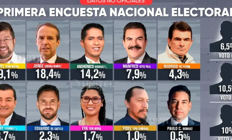Encuestas candidatos 2025 Bolivia.